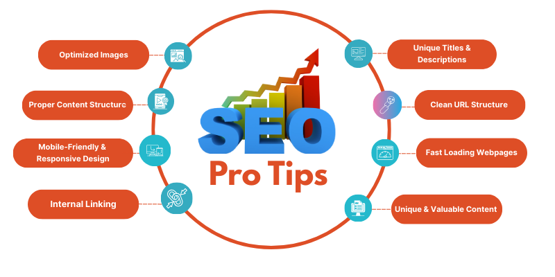 key factor of seo tips to boost you website ranking