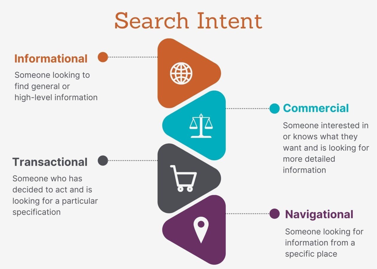Education SEO